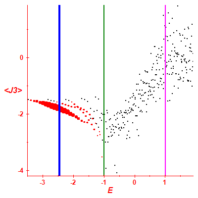 Peres lattice <J3>